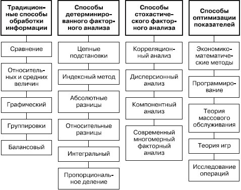 Контрольная работа: Оценка доходов и затрат предприятия